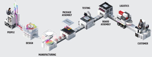 英特爾芯片工藝的“掉隊”究竟意味著什么？