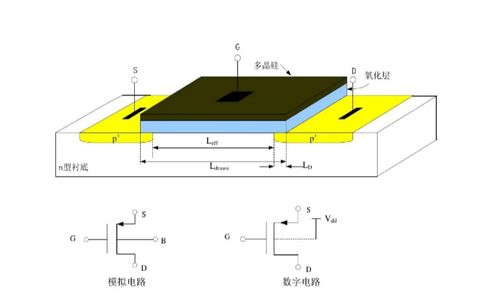 深入解析CMOS集成電路設(shè)計(jì) 從基礎(chǔ)原理到現(xiàn)代實(shí)踐